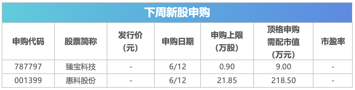 下周关注丨苹果、华为开发者大会将举行，这些投资机会最靠谱(2)
