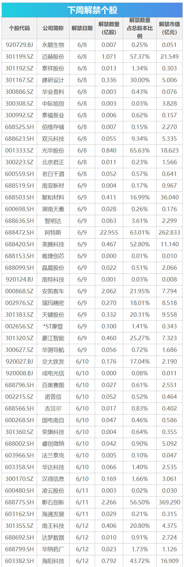 下周关注丨苹果、华为开发者大会将举行，这些投资机会最靠谱(1)