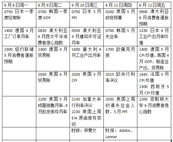 下周外盘看点丨美股迎史上最大IPO，欧央行是否按下加息键(1)