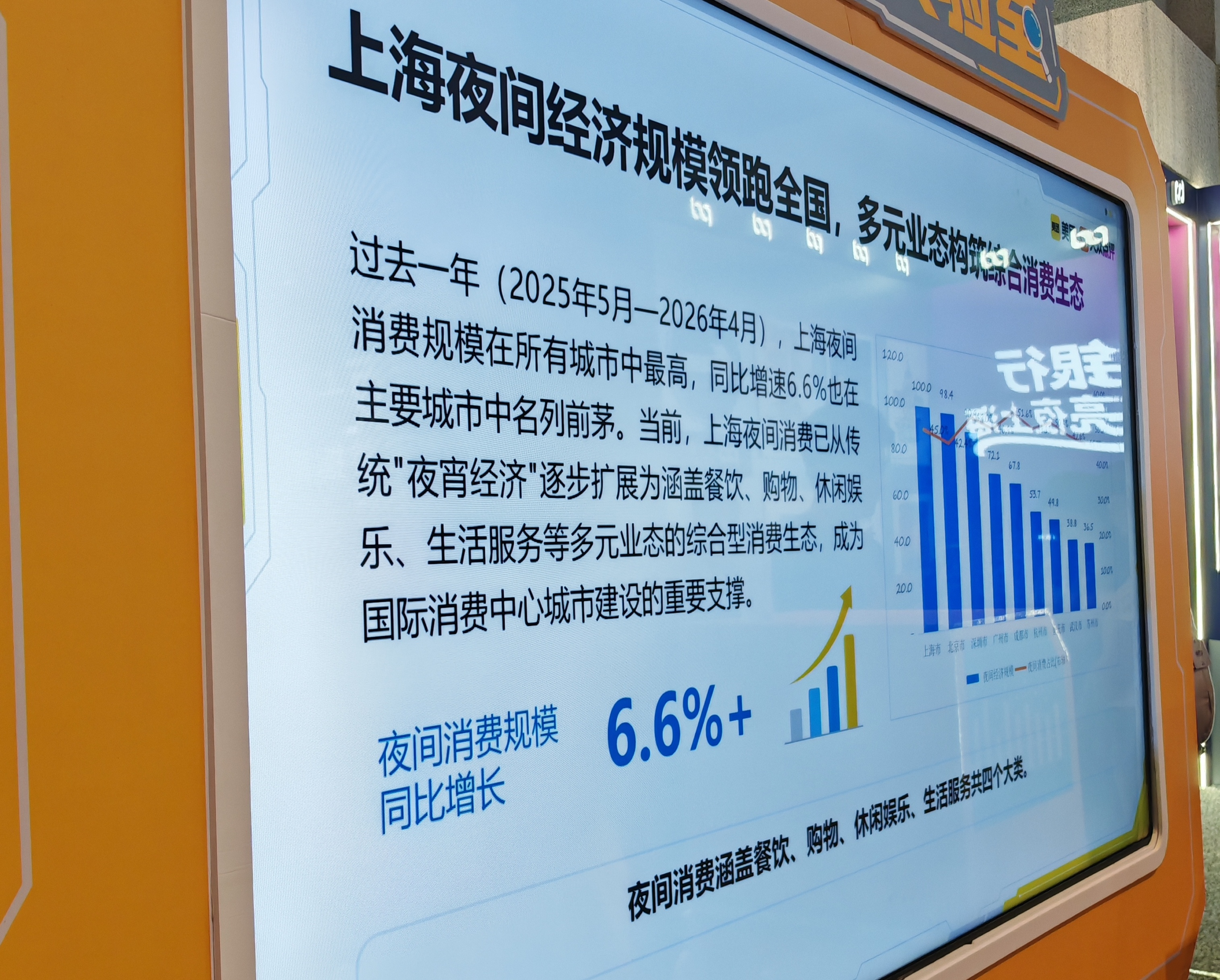 客流激增，老外扎堆！多元化场景引燃上海“夜经济”