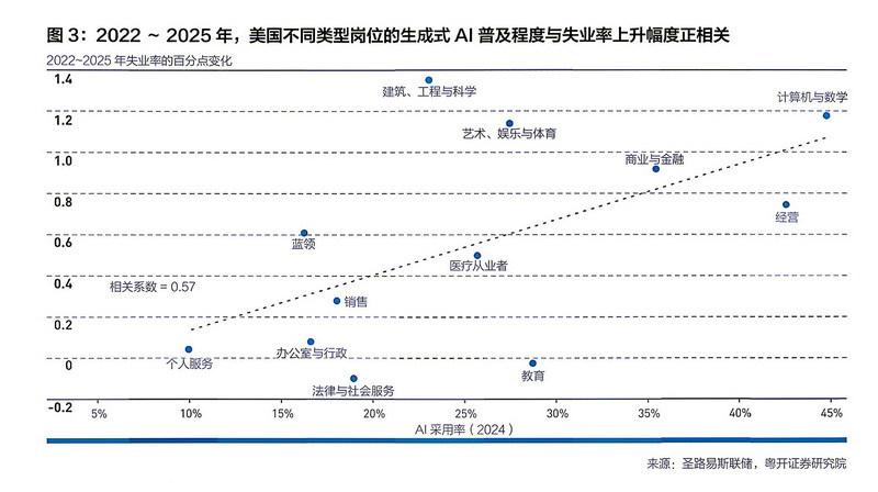 特稿|罗志恒:AI时代的宏观影响:供强需弱、分配极化,要探索超额利润调节(3) 特稿|罗志恒:AI时代的宏观影响:供强需弱、分配极化,要探索超额利润调节(3)