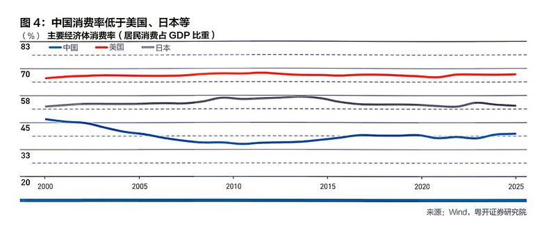 特稿|罗志恒:AI时代的宏观影响:供强需弱、分配极化,要探索超额利润调节(4) 特稿|罗志恒:AI时代的宏观影响:供强需弱、分配极化,要探索超额利润调节(4)