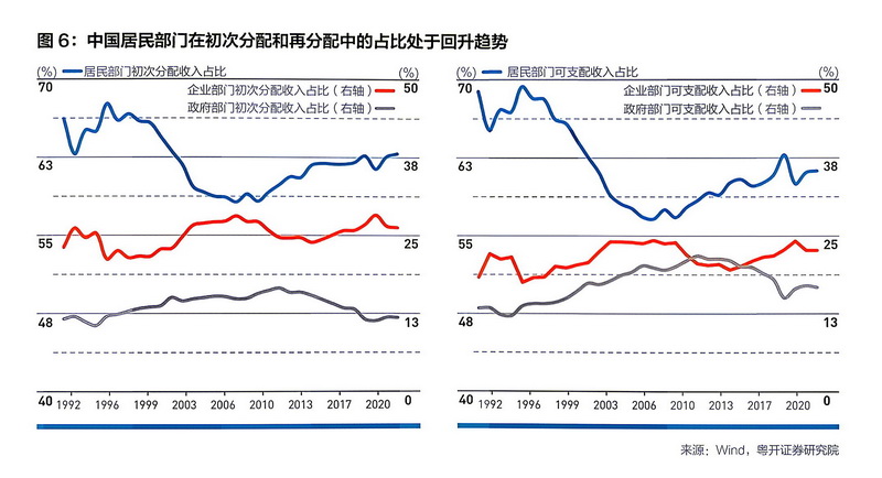 特稿|罗志恒:AI时代的宏观影响:供强需弱、分配极化,要探索超额利润调节(6) 特稿|罗志恒:AI时代的宏观影响:供强需弱、分配极化,要探索超额利润调节(6)