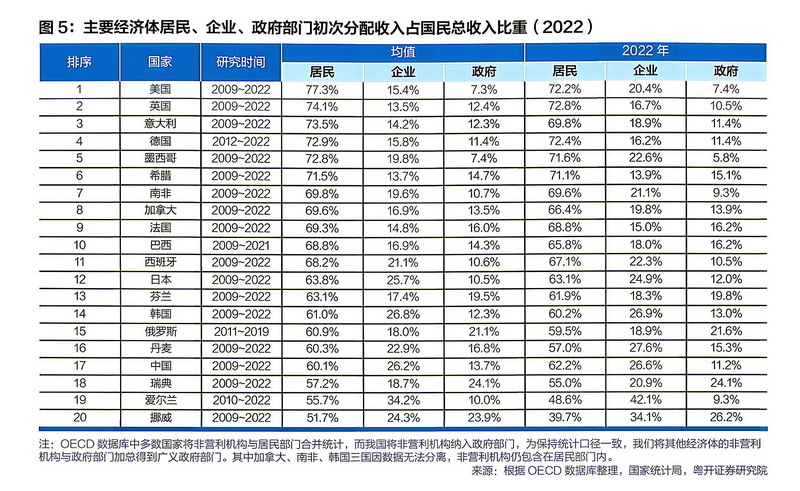 特稿|罗志恒:AI时代的宏观影响:供强需弱、分配极化,要探索超额利润调节(5) 特稿|罗志恒:AI时代的宏观影响:供强需弱、分配极化,要探索超额利润调节(5)