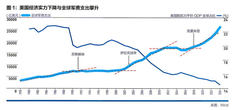 特稿｜章俊：六大政经重构改写全球治理范式