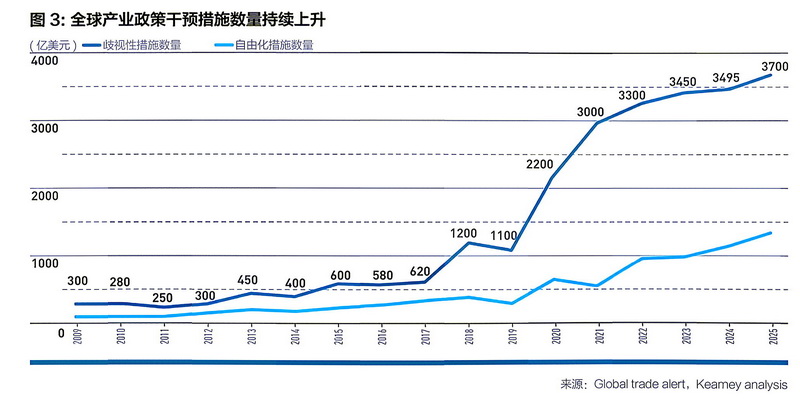 特稿｜章俊：六大政经重构改写全球治理范式