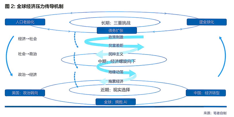 特稿｜章俊：六大政经重构改写全球治理范式