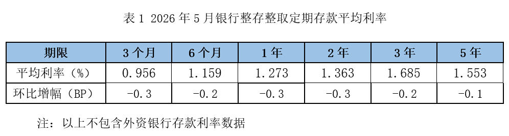 银行开始下架2年期定存(2)