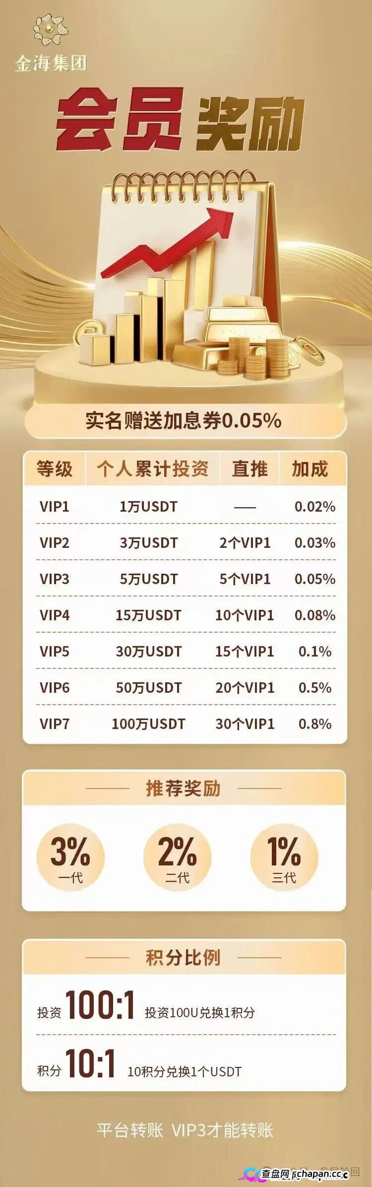 紧急预警｜金海集团：套牌香港空壳公司的境外传销盘，日息0.38%的庞氏骗局正在崩盘倒计时