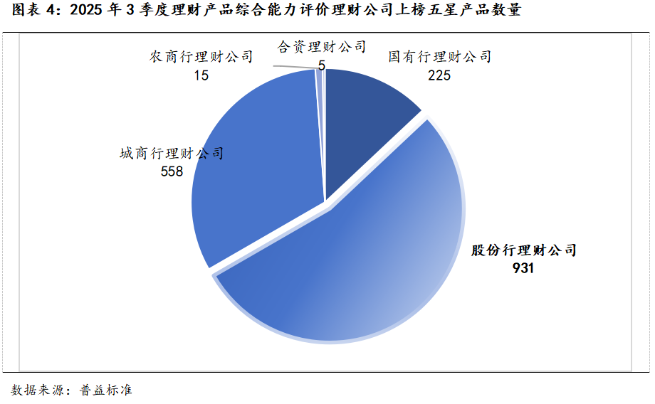 2025年三季度理财产品综合评价榜，哪家实力最强？(4)