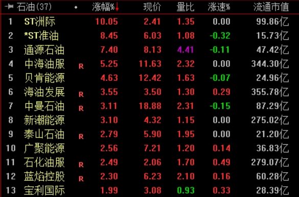 收盘|沪指跌0.49% 人形机器人概念跌幅居前(2) 收盘|沪指跌0.49% 人形机器人概念跌幅居前(2)
