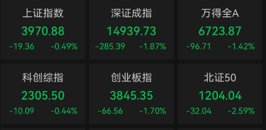 收盘|沪指跌0.49% 人形机器人概念跌幅居前(1) 收盘|沪指跌0.49% 人形机器人概念跌幅居前(1)