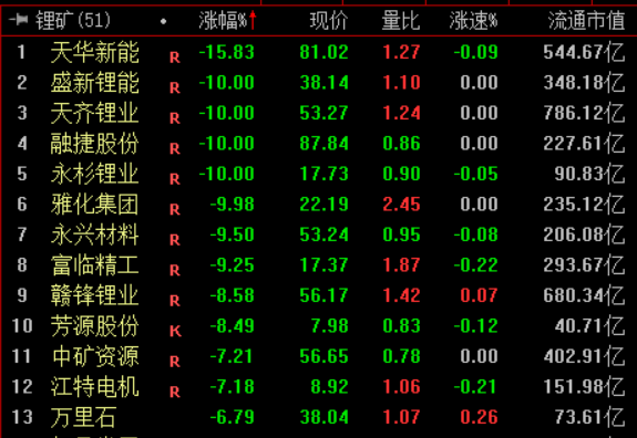 收盘|沪指跌0.49% 人形机器人概念跌幅居前(3) 收盘|沪指跌0.49% 人形机器人概念跌幅居前(3)