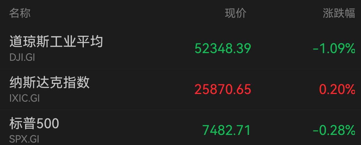 盘前必读丨立讯精密今日登陆港股;美军对伊朗发动新一轮打击(2) 盘前必读丨立讯精密今日登陆港股;美军对伊朗发动新一轮打击(2)