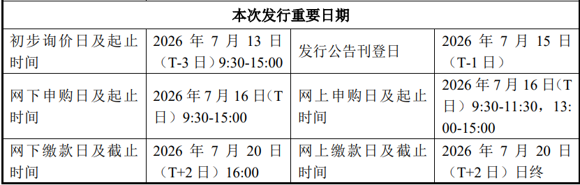 存储巨头长鑫科技，7月16日开启新股申购(1)