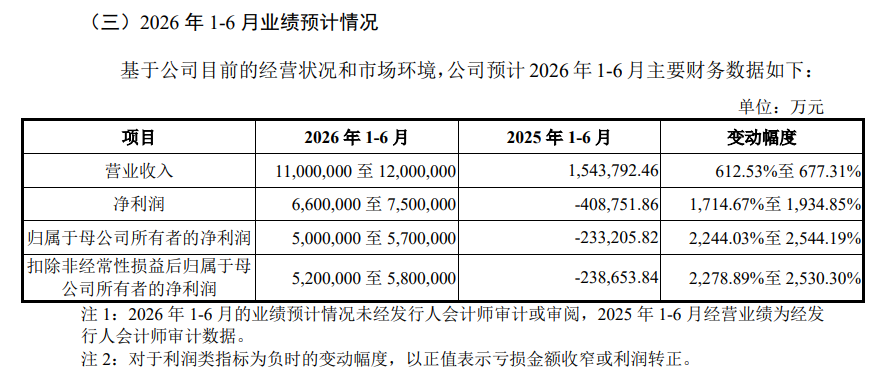 存储巨头长鑫科技，7月16日开启新股申购(2)
