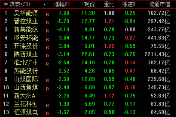 收盘丨科创50指数涨8.41% 半导体产业链爆发(3) 收盘丨科创50指数涨8.41% 半导体产业链爆发(3)
