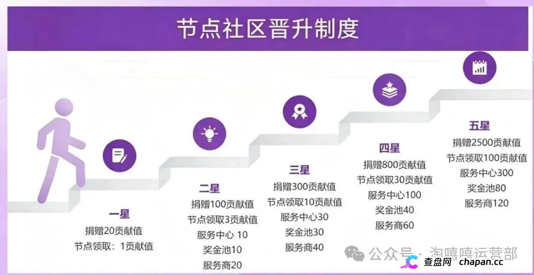 从“看广告赚钱”到倾家荡产｜星汇甄选的209万，你一个子儿都拿不到