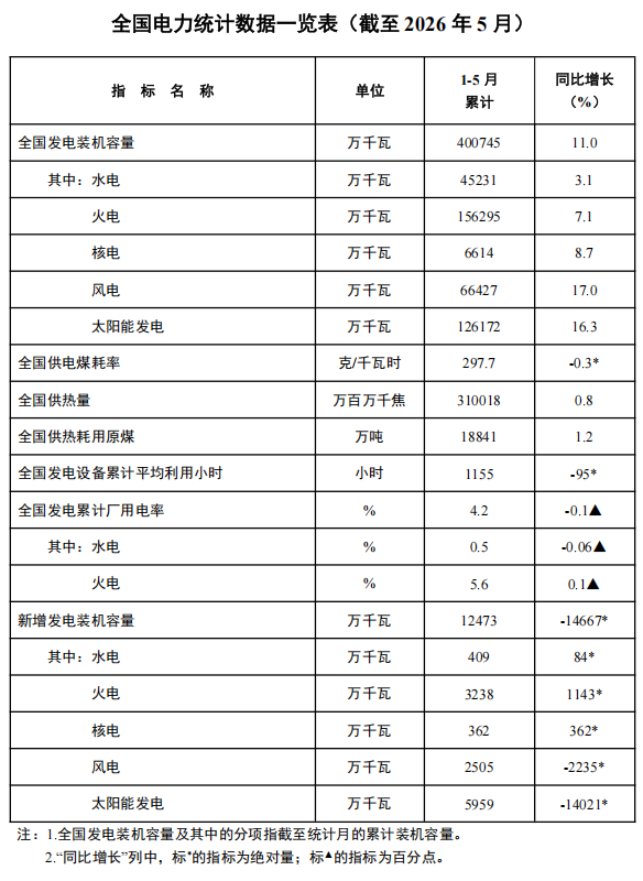 分布式光伏困局:从“躺赚”到慎投,盈利模式在重构|深度