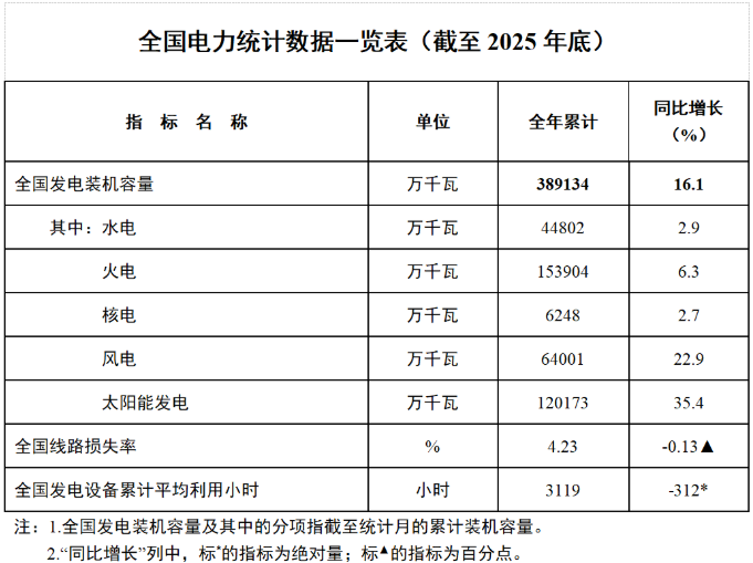 分布式光伏困局:从“躺赚”到慎投,盈利模式在重构|深度