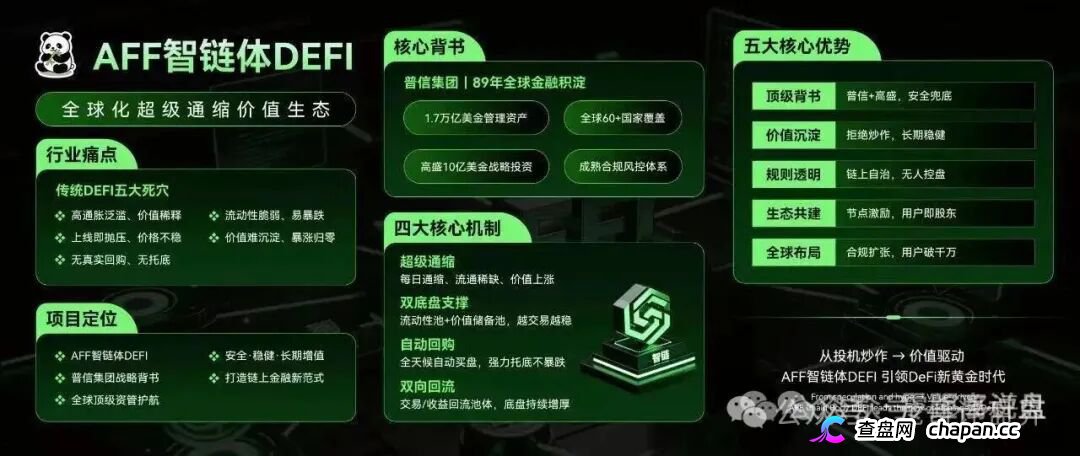 查无此“链”——AFF智链体的10亿代币通缩销毁，后台改几个数字的事