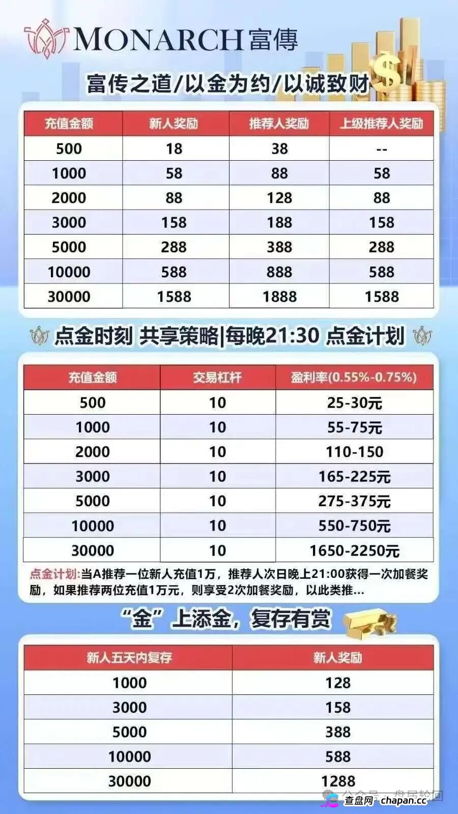 套牌富傅资本、三级传销、0.75%日息——磐石BANDS的“贵金属交易”,收割倒计时已启动