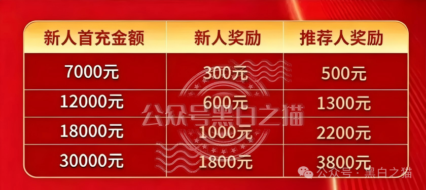 KPI定生死、拉新变慢即单割｜东方百优山东团队成首批“骸骨”，四川湖北团队已进场换血
