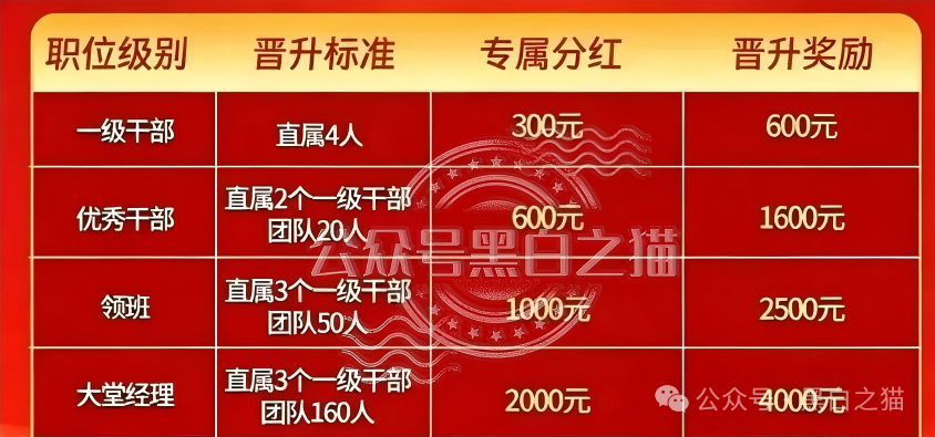 KPI定生死、拉新变慢即单割｜东方百优山东团队成首批“骸骨”，四川湖北团队已进场换血