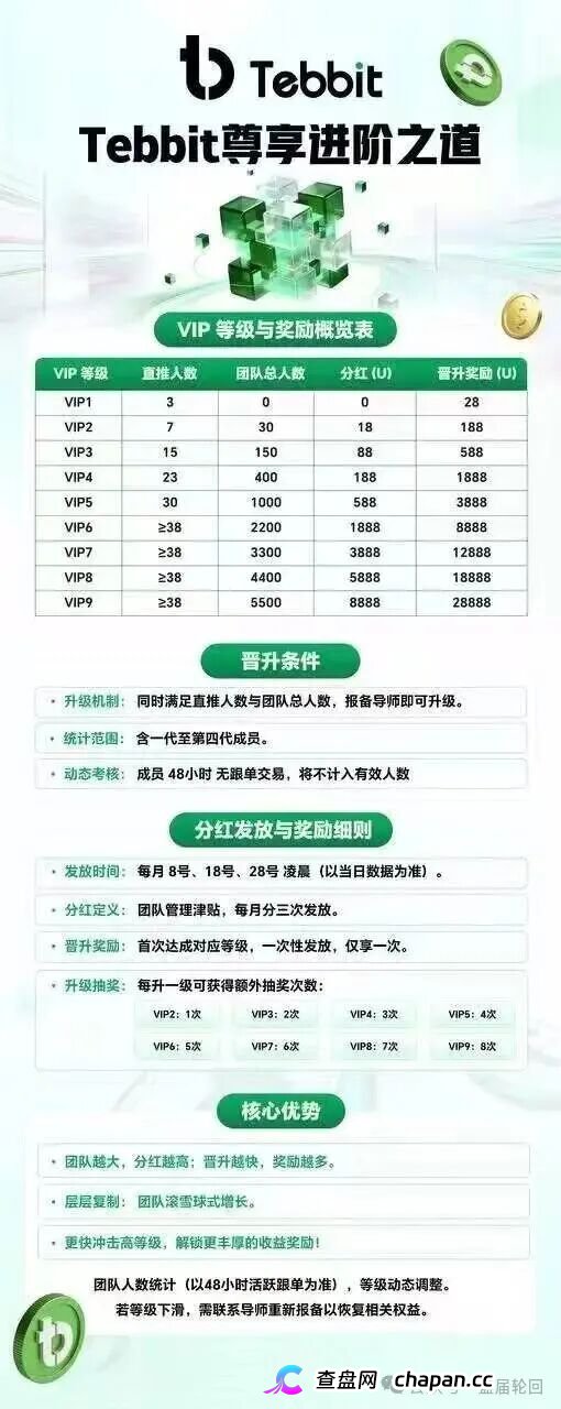 卸载Tebbit交易所，现在｜资金盘崩盘倒计时｜别等提现失败才后悔