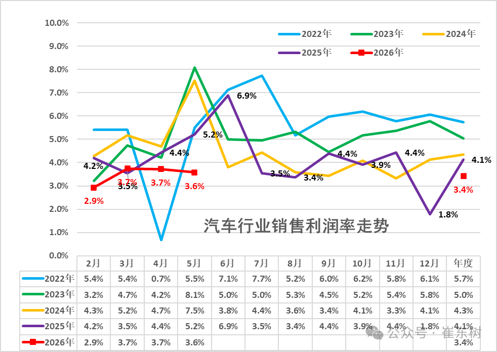车企遭三重压力测试：销量降、利润跌、芯片涨(1)