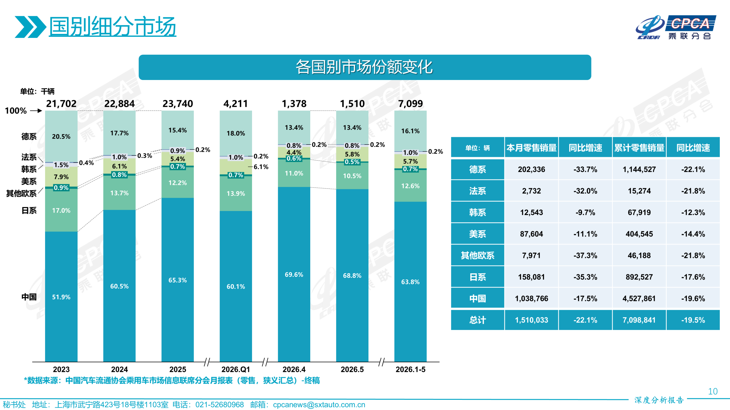丰田5月在华销量大跌超三成(1)