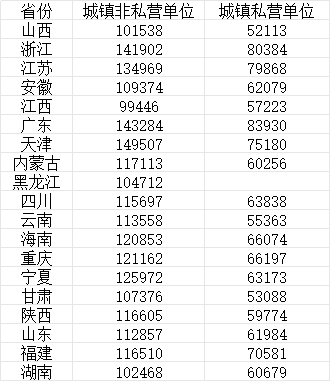 19省份2025年平均工资出炉(1)
