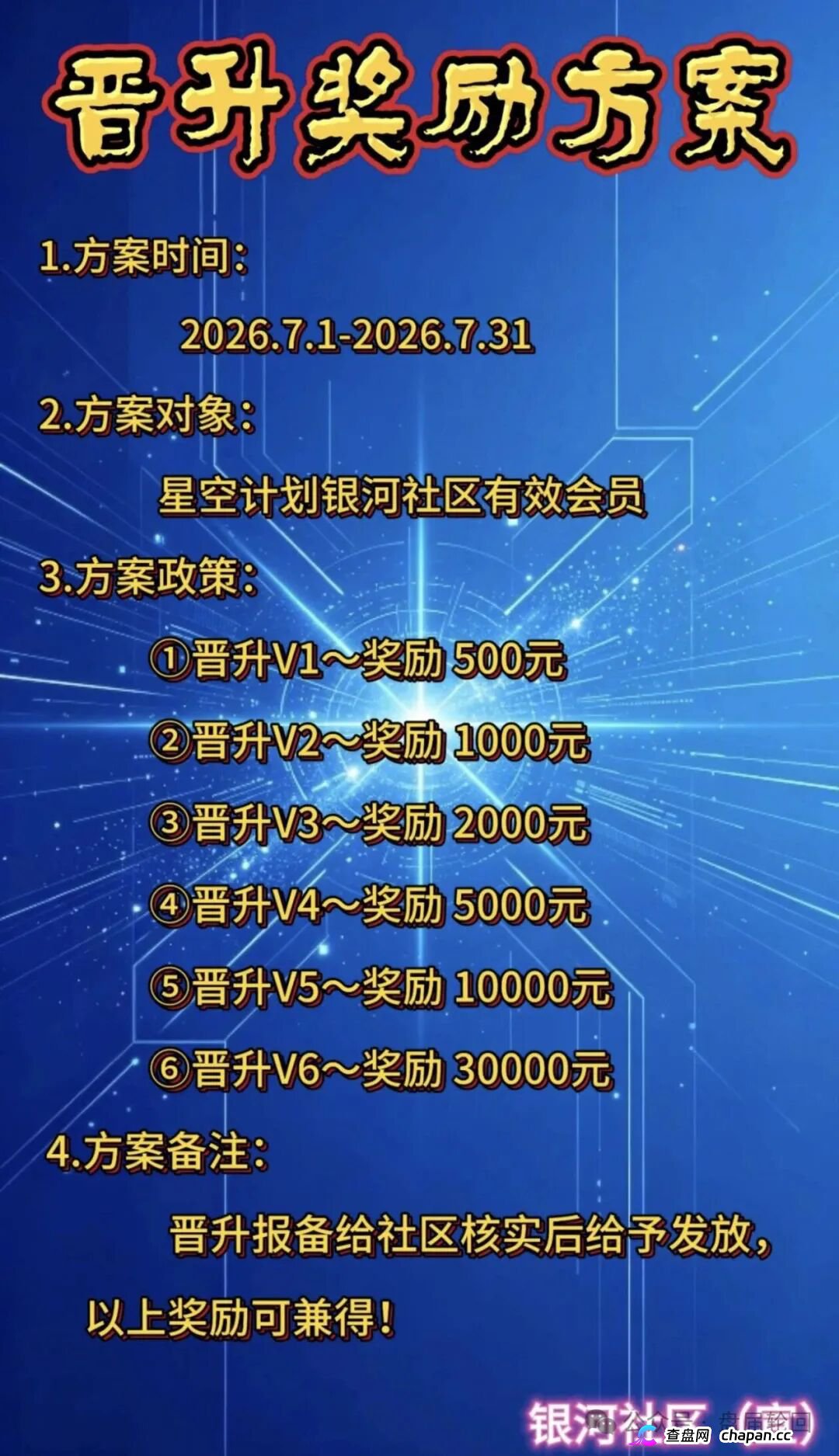 300U买“星球卡”，日化2.3%｜星空计划SUN代币：你的算力是假的，收益是后来人的本金(2)