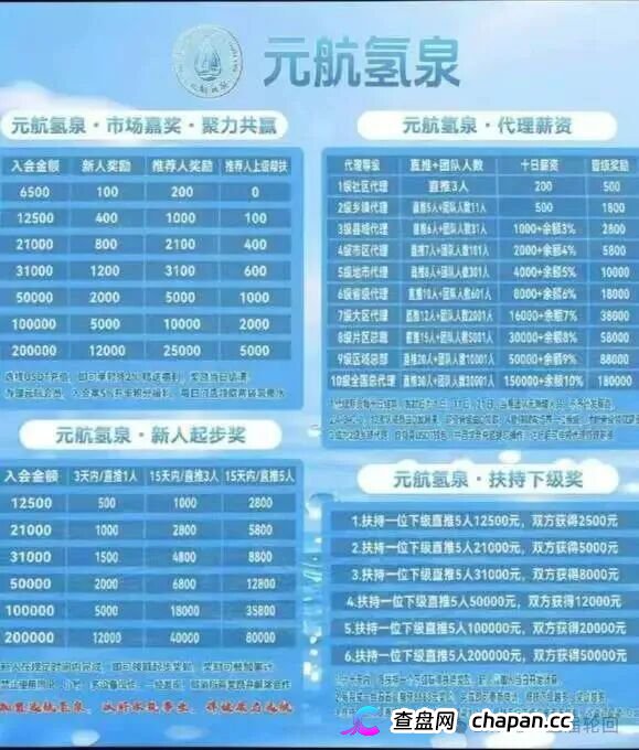 元航氢泉｜6500元入门、十级代理、最高20万——你的“翻盘梦”，就是操盘手的“二割提款机”