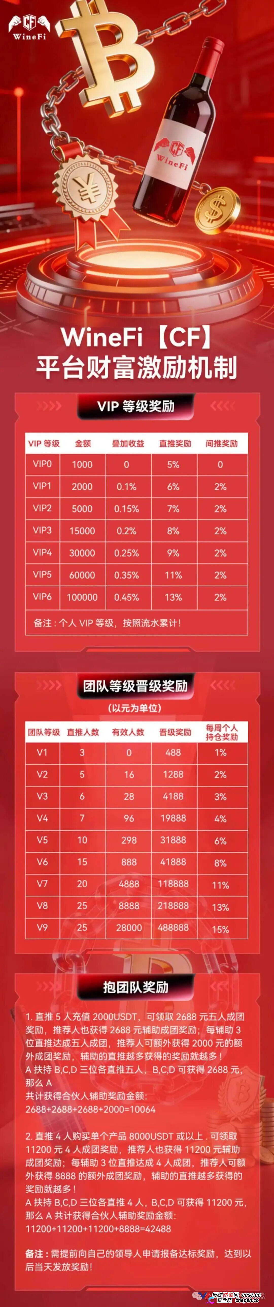 “我投了56000U,每天到账4037元”——WineFi老陈的最后一条朋友圈(3) “我投了56000U,每天到账4037元”——WineFi老陈的最后一条朋友圈(3)