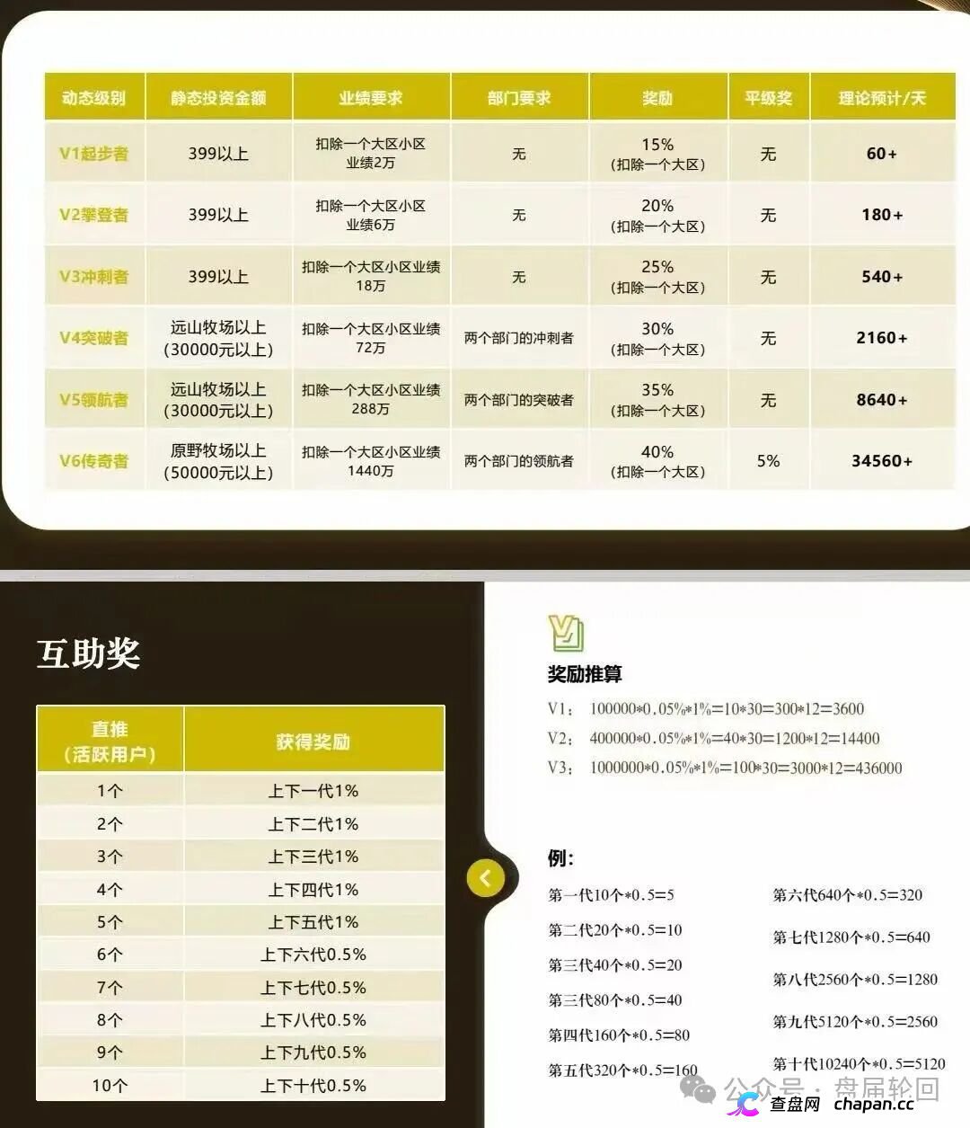 重磅起底｜“华夏智享·国农甄选”伪造乡村振兴国策：1367万自然人独资公司冒充国企，5万变50万全是数字游戏(5)