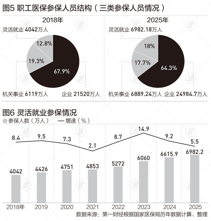 医保基金年度支出首超3万亿，收入增速再次反超支出|晋观医养(2)