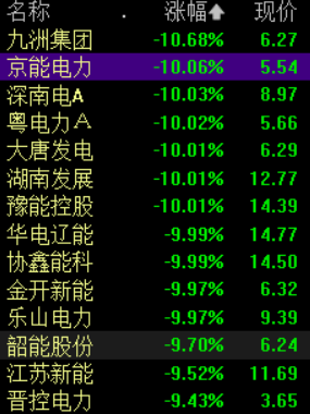 收盘丨沪指跌1.61%,两市成交额跌破2万亿元(3) 收盘丨沪指跌1.61%,两市成交额跌破2万亿元(3)