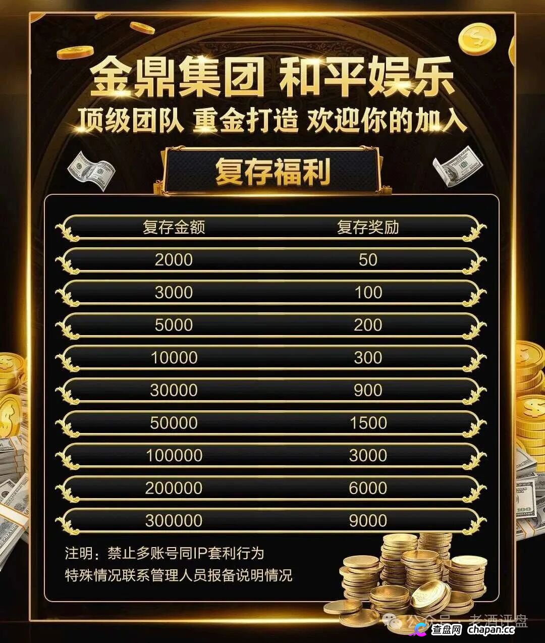 重磅起底｜“金鼎集团·和平娱乐”：网赌+传销二合一，十级代理+倍投陷阱，法律红线已踩穿(4)