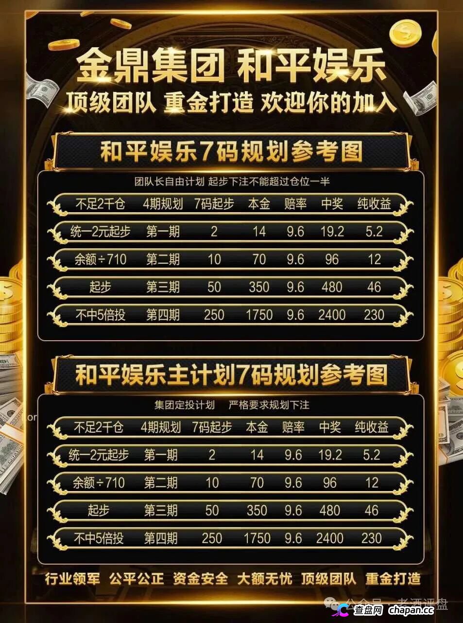 重磅起底｜“金鼎集团·和平娱乐”：网赌+传销二合一，十级代理+倍投陷阱，法律红线已踩穿(5)