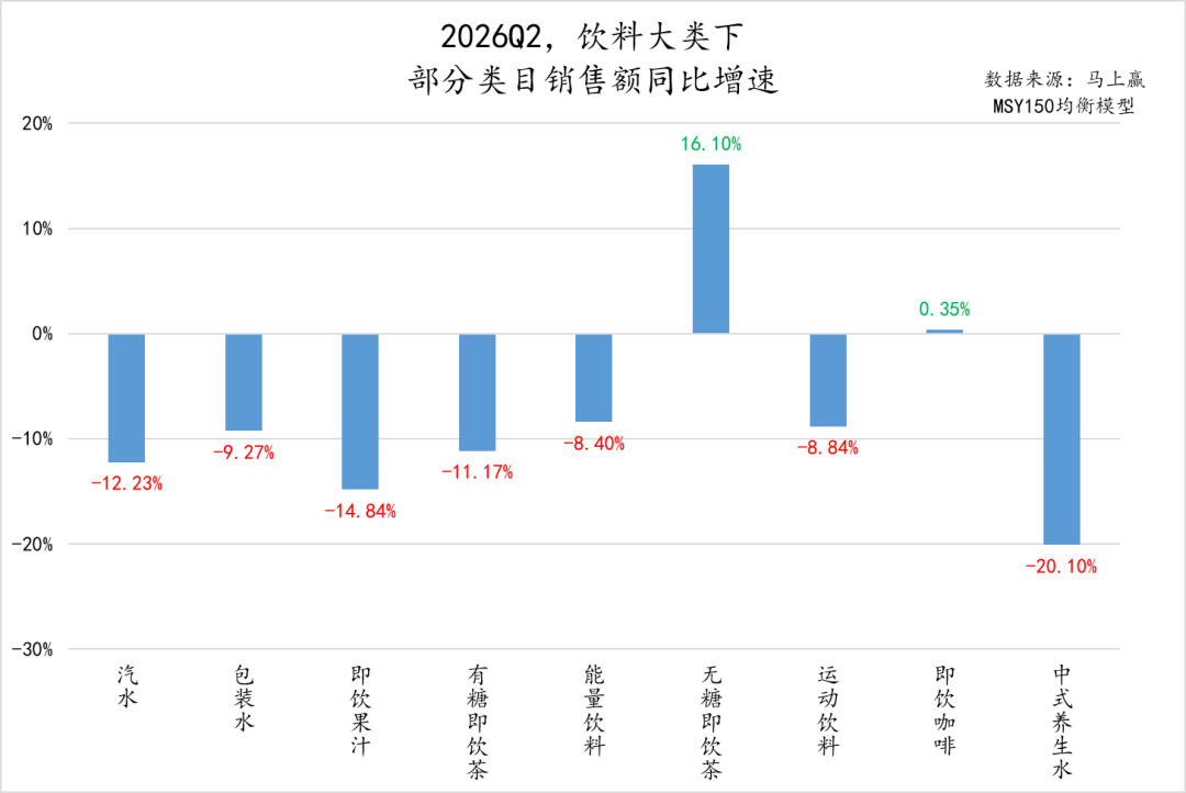 旺季遇冷：天气与健康化双重夹击，今夏饮料销售不涨反跌(2)