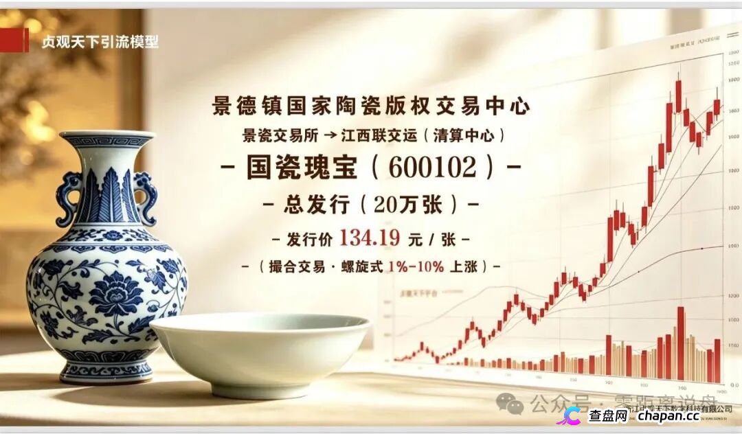 日化2.2%+1.6倍权益+6级分红｜“贞观天下”国瓷文票，134.19元一张的陶瓷纸，谁给你的勇气？(2)