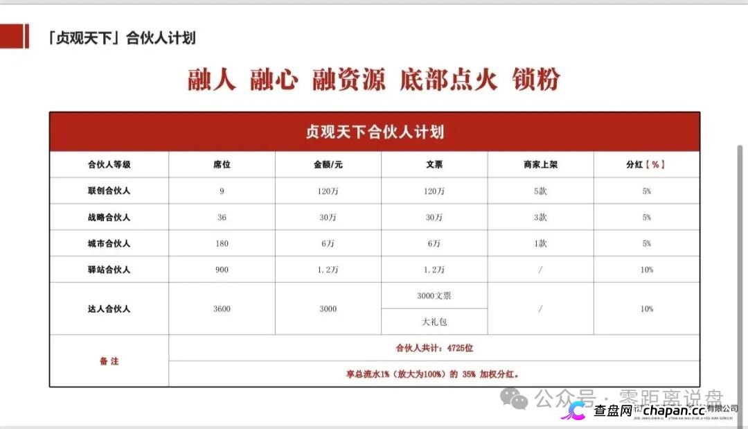 日化2.2%+1.6倍权益+6级分红｜“贞观天下”国瓷文票，134.19元一张的陶瓷纸，谁给你的勇气？(6)