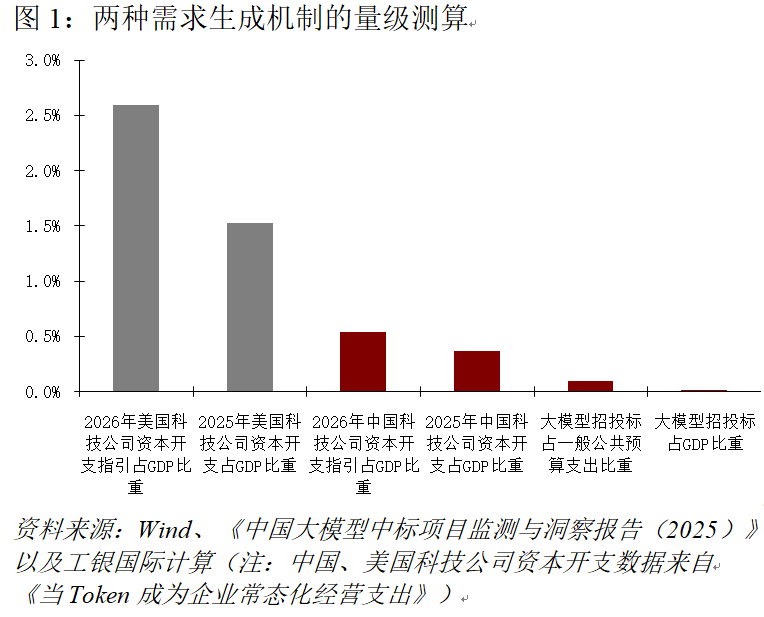 程实：谁在为智能付费︱实话世经(1)