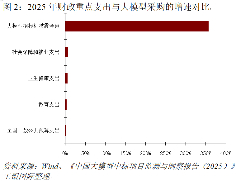 程实：谁在为智能付费︱实话世经(2)