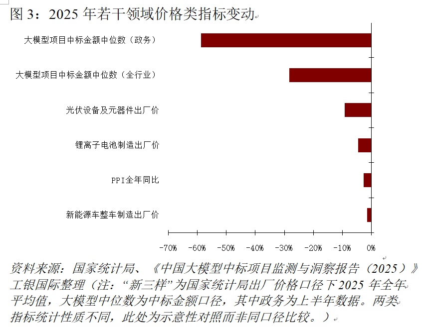 程实：谁在为智能付费︱实话世经(3)