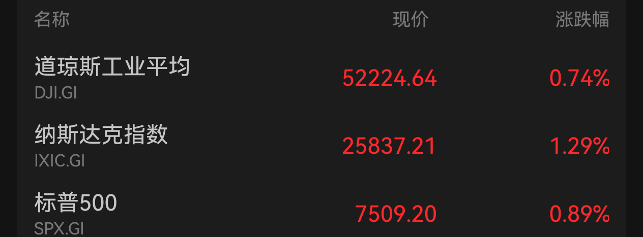 盘前必读丨证监会释放稳市信号；北京将布局建设Token工厂(2)