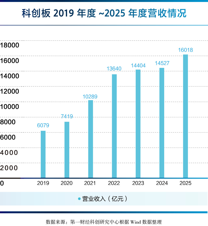 《智向未来 第一财经•科创板七周年全景报告》发布（附链接）(6)