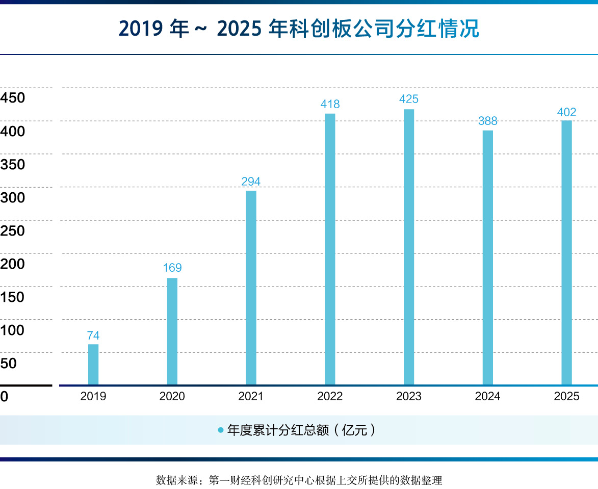 《智向未来 第一财经•科创板七周年全景报告》发布（附链接）(12)