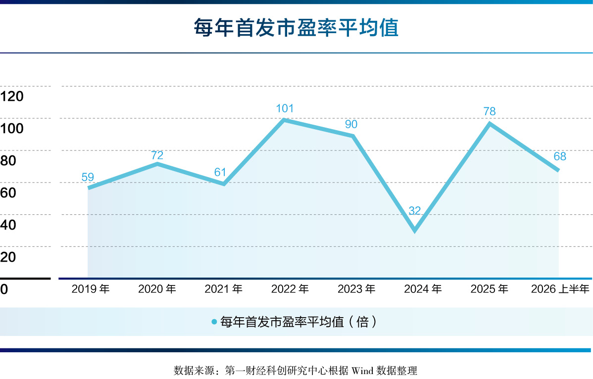 《智向未来 第一财经•科创板七周年全景报告》发布（附链接）(9)